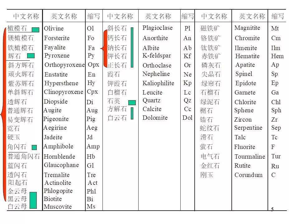 制度 第6页