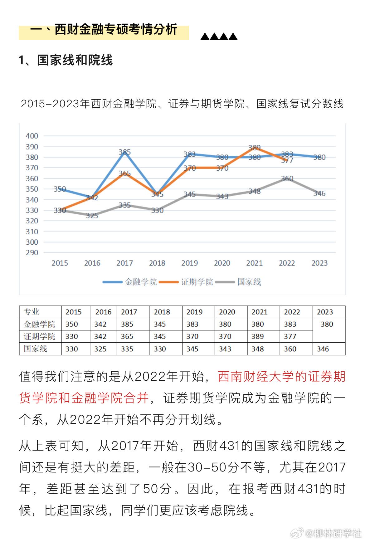 西南财大各专业深度解析