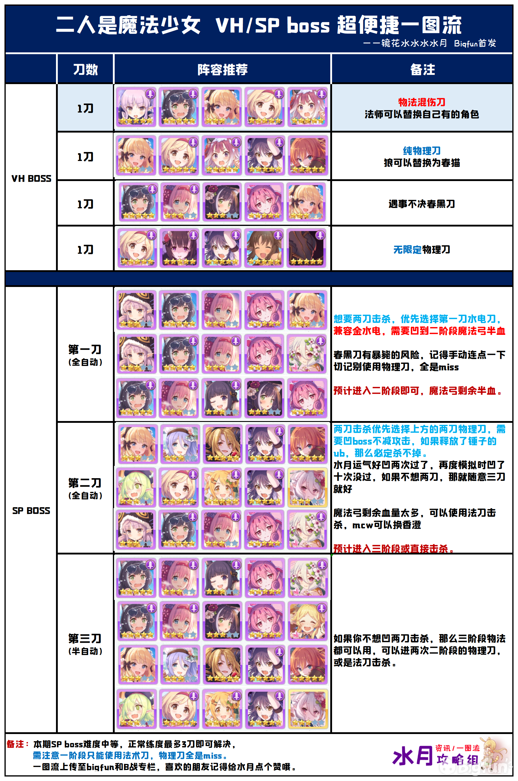 2024年新澳门夭夭好彩,数据解析支持策略_SP69.114