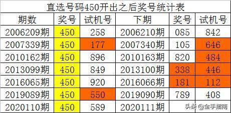 澳门一码一码100准确,深入执行数据应用_基础版44.552