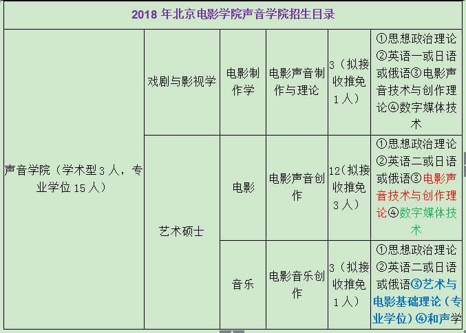 统一 第3页