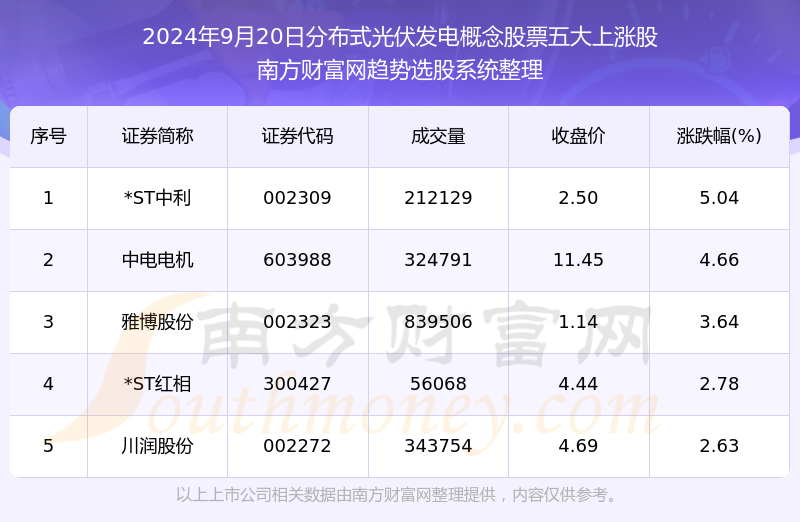 效的内 第3页