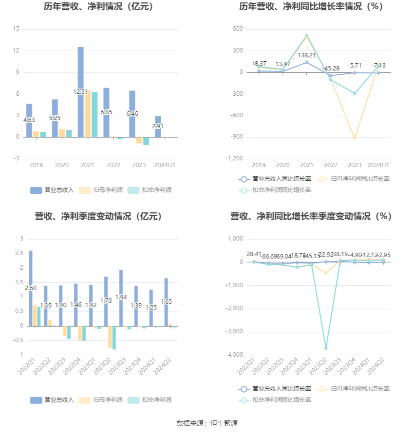 2024澳门六开彩开奖结果,安全设计解析_VR版15.684