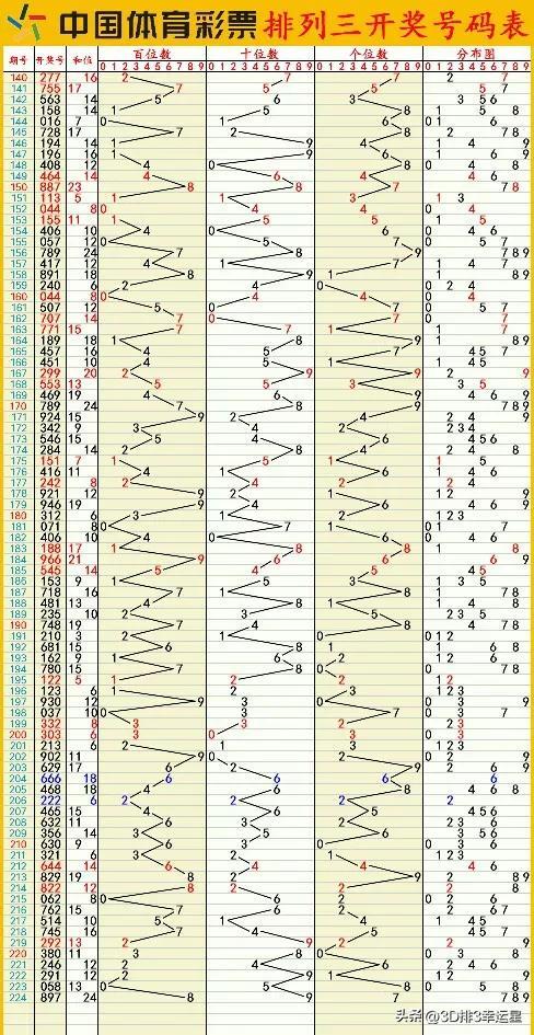 新澳门六开彩开奖结果近15期,实地数据评估方案_Galaxy92.565