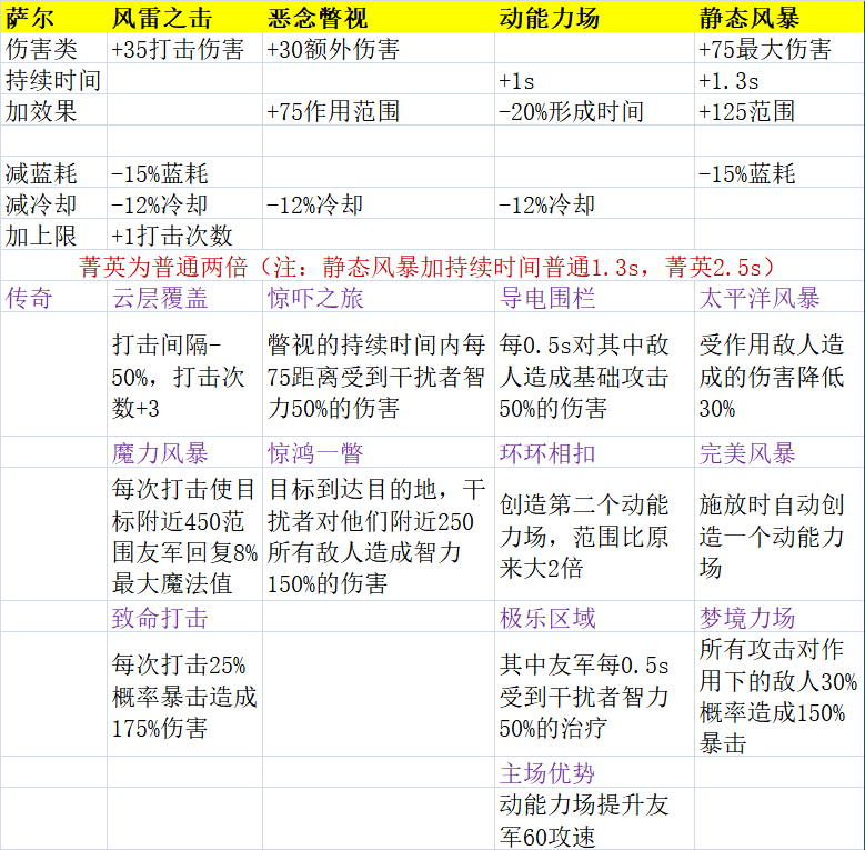 夭天好彩免费资料大全,深度评估解析说明_X45.930