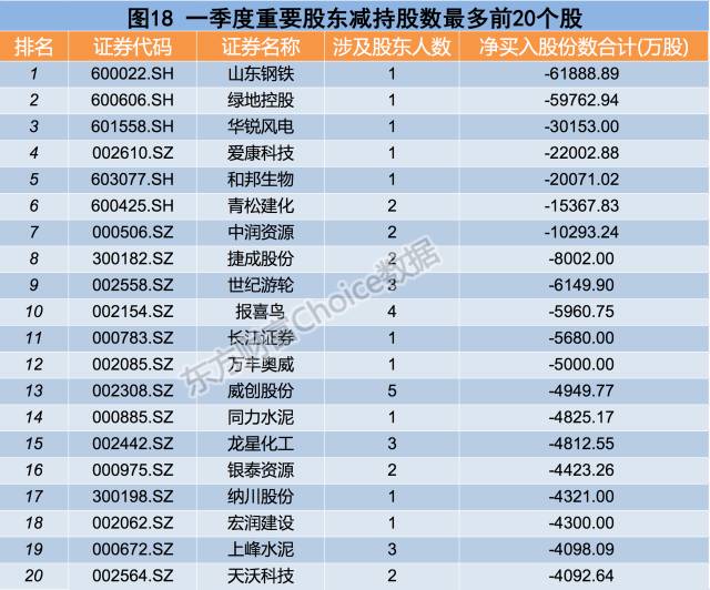 劳务派遣 第5页