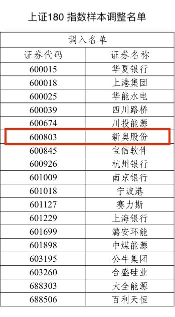 2024新奥历史开奖结果查询澳门六,适用性计划解读_特别款50.329