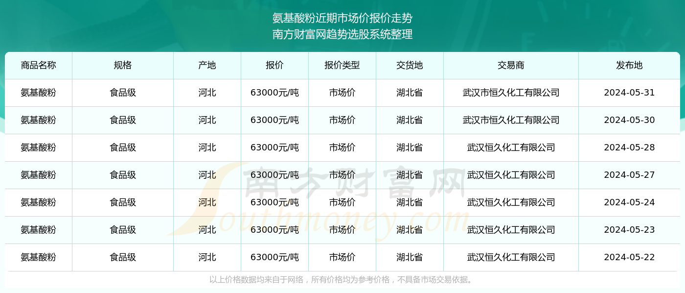 600图库大全免费资料图2024197期,数据设计支持计划_入门版38.513