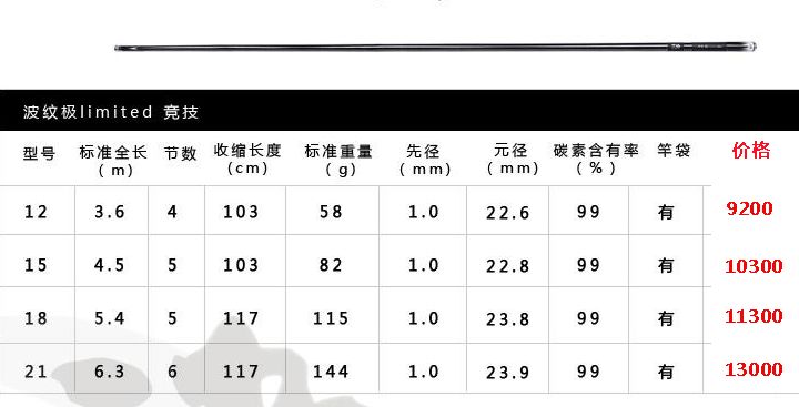 揭秘高效钓鱼利器，深入理解5.4米鱼竿线组使用技巧